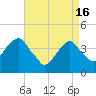 Queensboro Bridge tide chart for Tuesday, April 16, 2024