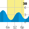 Queensboro Bridge tide chart for Tuesday, April 30, 2024