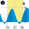 Queensboro Bridge tide chart for Monday, April 8, 2024