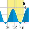 Queensboro Bridge tide chart for Tuesday, April 9, 2024