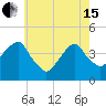 Queensboro Bridge tide chart for Wednesday, May 15, 2024