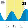 Queensboro Bridge tide chart for Thursday, May 23, 2024