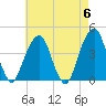 Queensboro Bridge tide chart for Monday, May 6, 2024