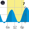 Queensboro Bridge tide chart for Tuesday, May 7, 2024