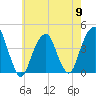 Queensboro Bridge tide chart for Thursday, May 9, 2024