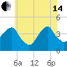 Queensboro Bridge tide chart for Friday, June 14, 2024