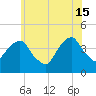 Queensboro Bridge tide chart for Saturday, June 15, 2024