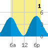 Queensboro Bridge tide chart for Saturday, June 1, 2024