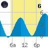 Queensboro Bridge tide chart for Thursday, June 6, 2024