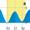 Queensboro Bridge tide chart for Saturday, June 8, 2024
