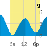 Queensboro Bridge tide chart for Sunday, June 9, 2024
