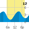 Queensboro Bridge tide chart for Friday, July 12, 2024