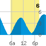 Queensboro Bridge tide chart for Saturday, July 6, 2024