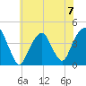 Queensboro Bridge tide chart for Sunday, July 7, 2024