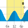 Queensboro Bridge tide chart for Monday, July 8, 2024