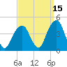 Queensboro Bridge tide chart for Sunday, September 15, 2024