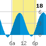 Queensboro Bridge tide chart for Wednesday, September 18, 2024
