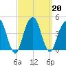 Queensboro Bridge tide chart for Friday, September 20, 2024