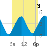 Queensboro Bridge tide chart for Tuesday, September 3, 2024