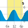 Queensboro Bridge tide chart for Thursday, September 5, 2024