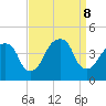Queensboro Bridge tide chart for Sunday, September 8, 2024