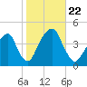 Queensboro Bridge tide chart for Tuesday, October 22, 2024