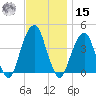 Queensboro Bridge tide chart for Friday, November 15, 2024