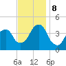 Queensboro Bridge tide chart for Friday, November 8, 2024