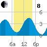 Queensboro Bridge tide chart for Sunday, December 8, 2024
