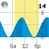 Queensboro Bridge tide chart for Friday, March 14, 2025