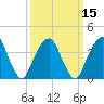Queensboro Bridge tide chart for Saturday, March 15, 2025