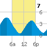 Queensboro Bridge tide chart for Friday, March 7, 2025