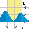 Queensboro Bridge tide chart for Saturday, March 8, 2025