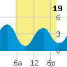 Queensboro Bridge tide chart for Monday, May 19, 2025
