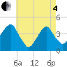 Queensboro Bridge tide chart for Sunday, May 4, 2025