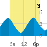 Queensboro Bridge tide chart for Tuesday, June 3, 2025