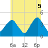 Queensboro Bridge tide chart for Thursday, June 5, 2025