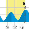 Queensboro Bridge tide chart for Monday, June 9, 2025