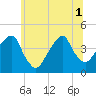 Queensboro Bridge tide chart for Tuesday, July 1, 2025