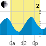 Queensboro Bridge tide chart for Wednesday, July 2, 2025