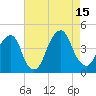 Queensboro Bridge tide chart for Friday, August 15, 2025