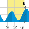 Queensboro Bridge tide chart for Friday, August 8, 2025