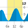 Queensboro Bridge tide chart for Friday, September 12, 2025