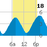 Queensboro Bridge tide chart for Thursday, September 18, 2025