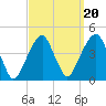 Queensboro Bridge tide chart for Saturday, September 20, 2025