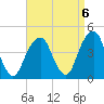 Queensboro Bridge tide chart for Saturday, September 6, 2025
