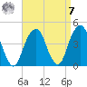 Queensboro Bridge tide chart for Sunday, September 7, 2025