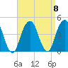 Queensboro Bridge tide chart for Monday, September 8, 2025