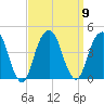Queensboro Bridge tide chart for Tuesday, September 9, 2025