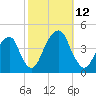 Queensboro Bridge tide chart for Sunday, October 12, 2025
